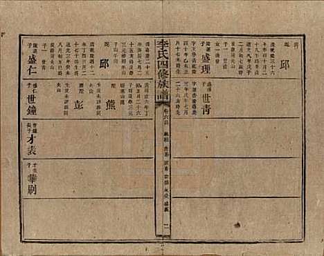 [下载][李氏四修族谱]湖南李氏__民国5年（1916）_六十四.pdf