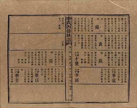 [下载][李氏四修族谱]湖南李氏__民国5年（1916）_六十四.pdf