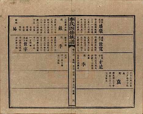 [下载][李氏四修族谱]湖南李氏__民国5年（1916）_六十四.pdf