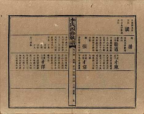 [下载][李氏四修族谱]湖南李氏__民国5年（1916）_六十四.pdf