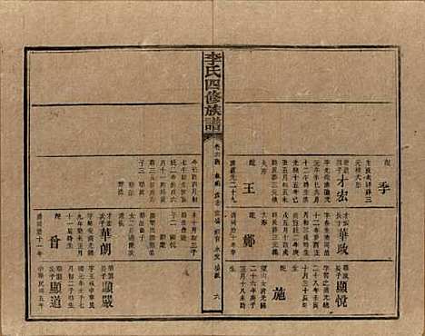 [下载][李氏四修族谱]湖南李氏__民国5年（1916）_六十四.pdf