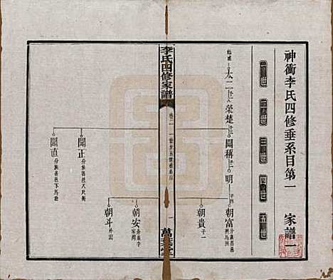 [下载][湘潭神冲李氏四修家谱]湖南李氏__民国8年1919_二.pdf