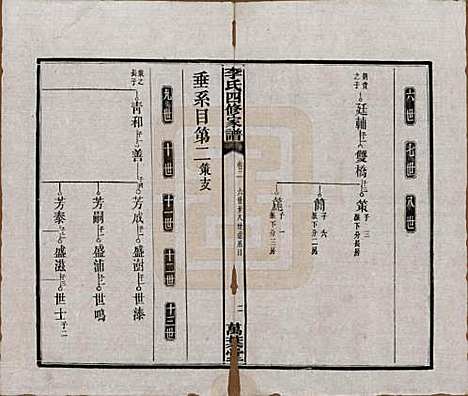 [下载][湘潭神冲李氏四修家谱]湖南李氏__民国8年1919_二.pdf