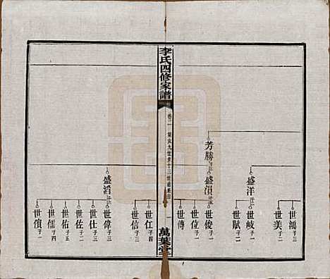 [下载][湘潭神冲李氏四修家谱]湖南李氏__民国8年1919_二.pdf