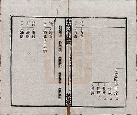 [下载][湘潭神冲李氏四修家谱]湖南李氏__民国8年1919_二.pdf