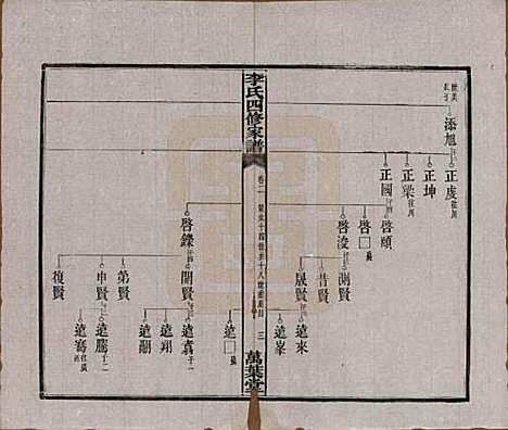 [下载][湘潭神冲李氏四修家谱]湖南李氏__民国8年1919_二.pdf