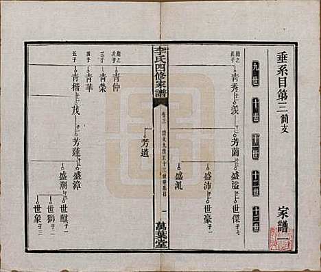 [下载][湘潭神冲李氏四修家谱]湖南李氏__民国8年1919_三.pdf