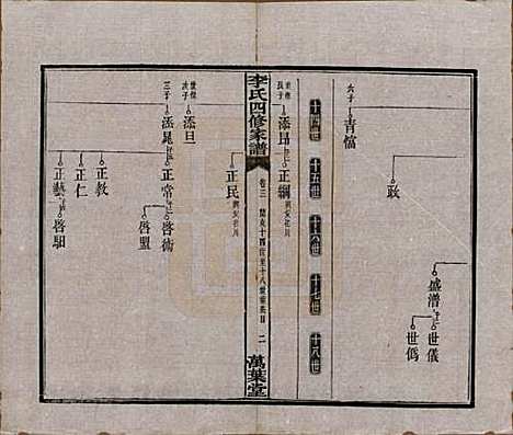 [下载][湘潭神冲李氏四修家谱]湖南李氏__民国8年1919_三.pdf