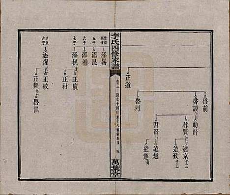 [下载][湘潭神冲李氏四修家谱]湖南李氏__民国8年1919_三.pdf