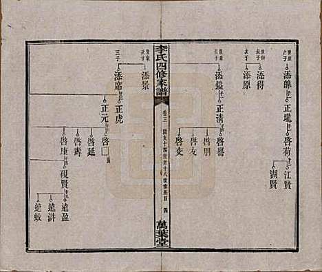 [下载][湘潭神冲李氏四修家谱]湖南李氏__民国8年1919_三.pdf