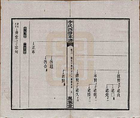 [下载][湘潭神冲李氏四修家谱]湖南李氏__民国8年1919_三.pdf