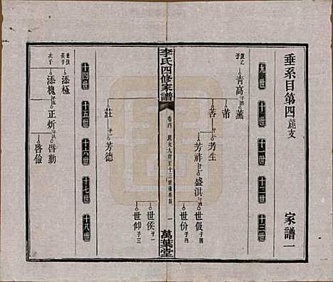 [下载][湘潭神冲李氏四修家谱]湖南李氏__民国8年1919_四.pdf