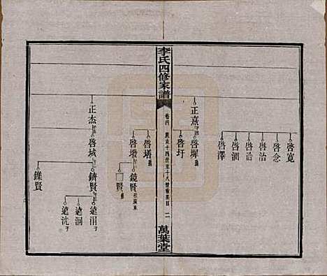 [下载][湘潭神冲李氏四修家谱]湖南李氏__民国8年1919_四.pdf