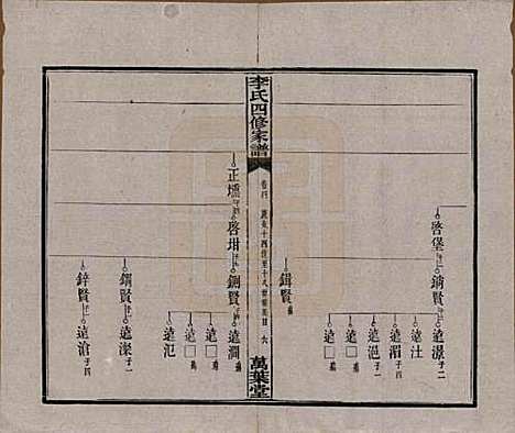 [下载][湘潭神冲李氏四修家谱]湖南李氏__民国8年1919_四.pdf