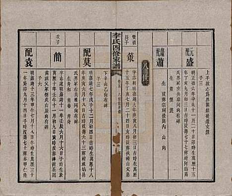 [下载][湘潭神冲李氏四修家谱]湖南李氏__民国8年1919_五.pdf