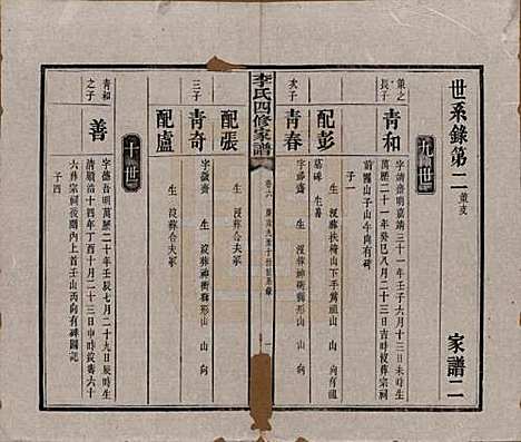 [下载][湘潭神冲李氏四修家谱]湖南李氏__民国8年1919_六.pdf