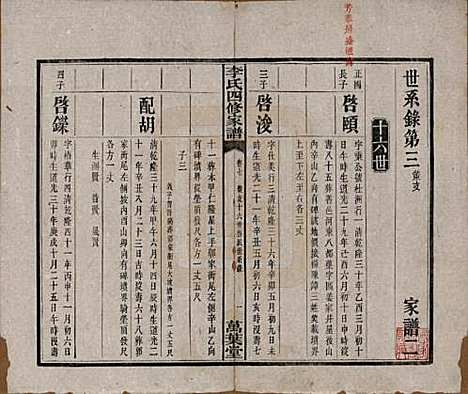 [下载][湘潭神冲李氏四修家谱]湖南李氏__民国8年1919_七.pdf