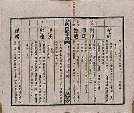 [下载][湘潭神冲李氏四修家谱]湖南李氏__民国8年1919_七.pdf