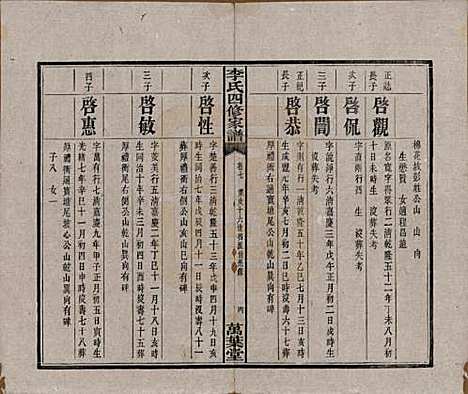 [下载][湘潭神冲李氏四修家谱]湖南李氏__民国8年1919_七.pdf