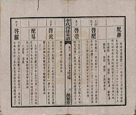 [下载][湘潭神冲李氏四修家谱]湖南李氏__民国8年1919_七.pdf