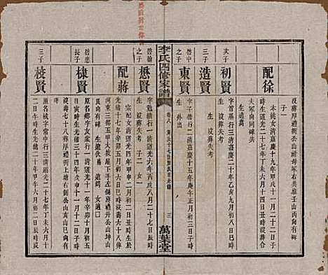 [下载][湘潭神冲李氏四修家谱]湖南李氏__民国8年1919_八.pdf