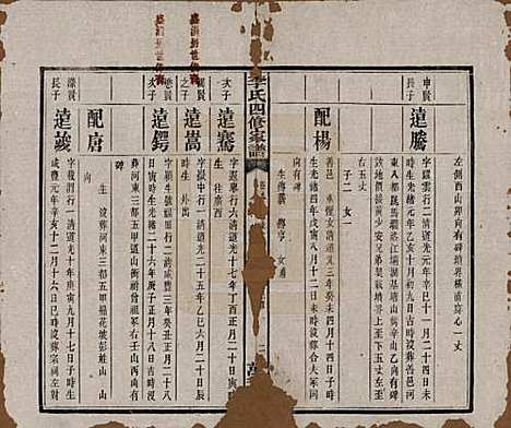 [下载][湘潭神冲李氏四修家谱]湖南李氏__民国8年1919_九.pdf