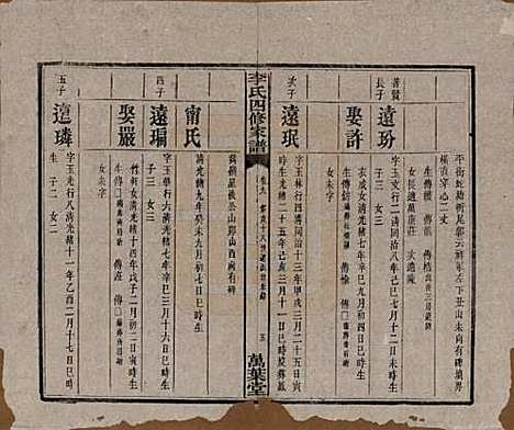 [下载][湘潭神冲李氏四修家谱]湖南李氏__民国8年1919_九.pdf