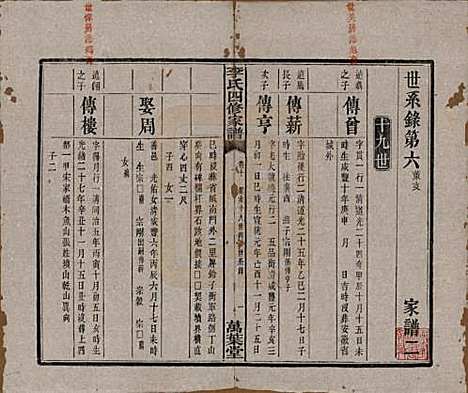 [下载][湘潭神冲李氏四修家谱]湖南李氏__民国8年1919_十.pdf