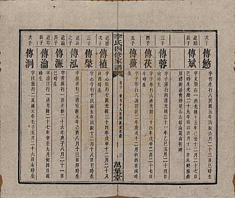 [下载][湘潭神冲李氏四修家谱]湖南李氏__民国8年1919_十.pdf