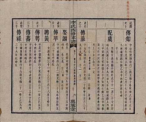 [下载][湘潭神冲李氏四修家谱]湖南李氏__民国8年1919_十.pdf