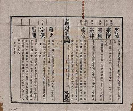 [下载][湘潭神冲李氏四修家谱]湖南李氏__民国8年1919_十一.pdf