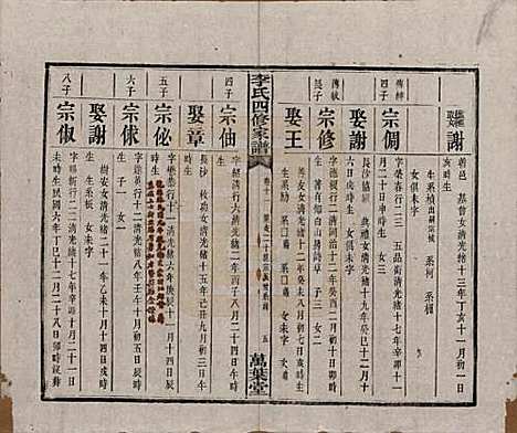 [下载][湘潭神冲李氏四修家谱]湖南李氏__民国8年1919_十一.pdf