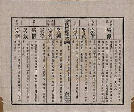 [下载][湘潭神冲李氏四修家谱]湖南李氏__民国8年1919_十一.pdf