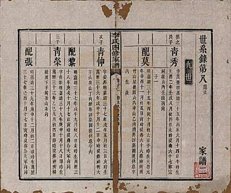 [下载][湘潭神冲李氏四修家谱]湖南李氏__民国8年1919_十二.pdf