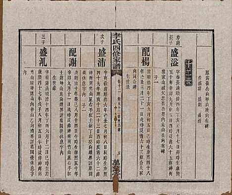 [下载][湘潭神冲李氏四修家谱]湖南李氏__民国8年1919_十二.pdf