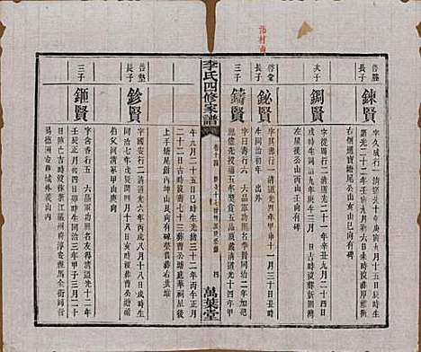 [下载][湘潭神冲李氏四修家谱]湖南李氏__民国8年1919_十四.pdf