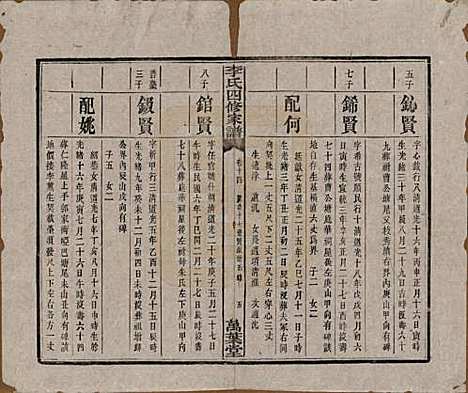 [下载][湘潭神冲李氏四修家谱]湖南李氏__民国8年1919_十四.pdf