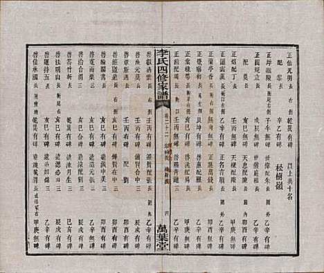 [下载][湘潭神冲李氏四修家谱]湖南李氏__民国8年1919_二十二.pdf