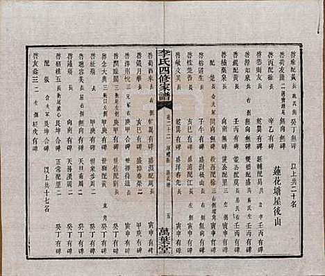 [下载][湘潭神冲李氏四修家谱]湖南李氏__民国8年1919_二十二.pdf