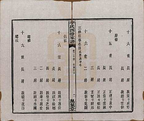 [下载][湘潭神冲李氏四修家谱]湖南李氏__民国8年1919_二十四.pdf