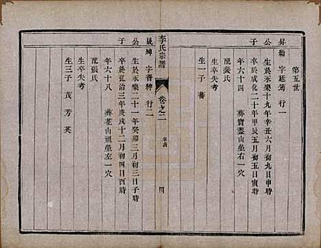 [下载][李氏宗谱]中国李氏(共四卷)__民国二十年（1931）_二.pdf