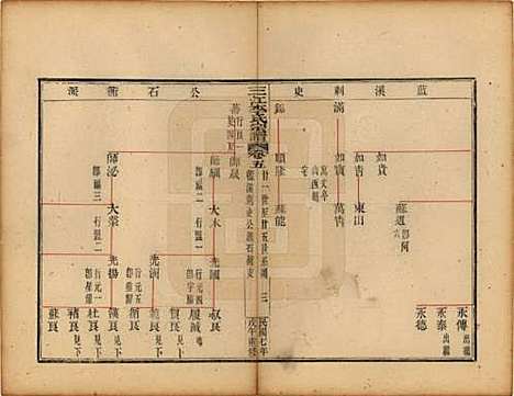 [下载][三江李氏宗谱]浙江李氏(共三十二卷首一卷末一卷)__民国七年（1918）_五.pdf