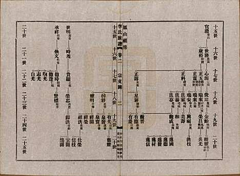 [下载][泰宁李氏族谱]福建李氏(共八卷)__民国三年（1914）_二.pdf