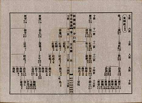 [下载][泰宁李氏族谱]福建李氏(共八卷)__民国三年（1914）_二.pdf