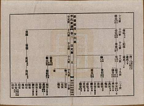 [下载][泰宁李氏族谱]福建李氏(共八卷)__民国三年（1914）_二.pdf