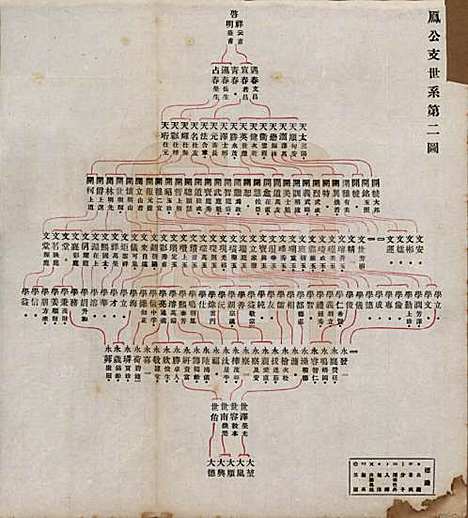 [下载][李氏族谱]中国李氏(共十七卷末一卷)__民国三十年（1941）_二.pdf