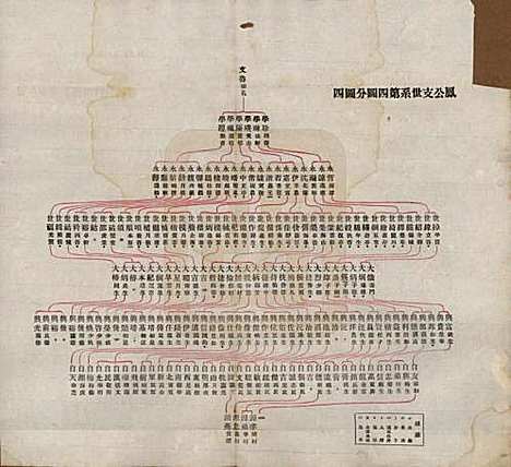 [下载][李氏族谱]中国李氏(共十七卷末一卷)__民国三十年（1941）_三.pdf