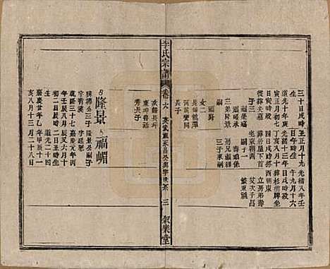 [下载][李氏宗谱]中国李氏(共十九卷首一卷)__民国三十三年（1944）_六.pdf