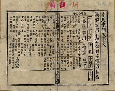 [下载][李氏宗谱]中国李氏(共十九卷首一卷)__民国三十三年（1944）_十八.pdf