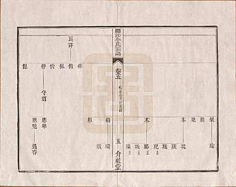 [下载][丹徒开沙李氏宗谱]江苏李氏(共三十卷首一卷末一卷)__民国十四年（1925）_五.pdf